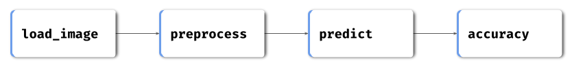 ../../../_images/map_chain.png